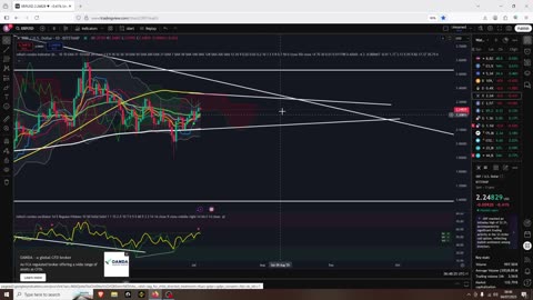 XRP Breakout Criteria