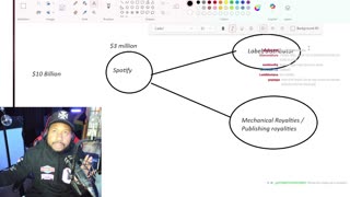 TI and 50 Cent Both Call each other RATS. Tony Yayo explains Ja Rule isnt like DAT! Brorilla up200k?