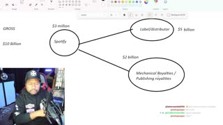 TI and 50 Cent Both Call each other RATS. Tony Yayo explains Ja Rule isnt like DAT! Brorilla up200k?