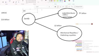 TI and 50 Cent Both Call each other RATS. Tony Yayo explains Ja Rule isnt like DAT! Brorilla up200k?