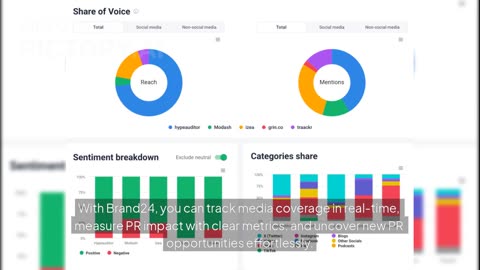 Boosting PR Impact with Brand24: HypeAuditor’s Secret to Smarter Media Monitoring