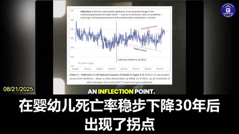 COVID-19 Vaccines Causing Catastrophic Intergenerational Harm