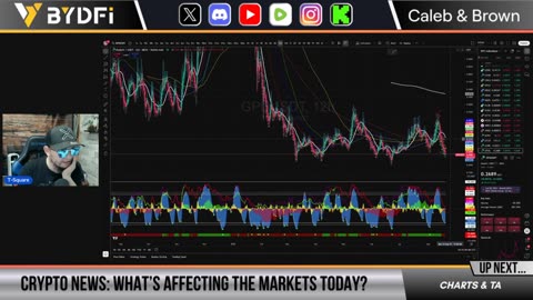 Bitcoin Bounce Incoming! Altcoins Showing Strength!
