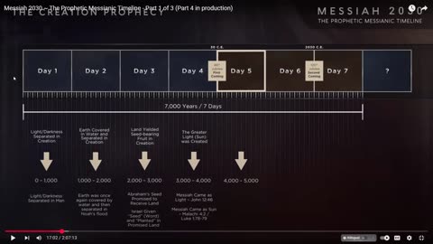 Messiah 2030, Part 1