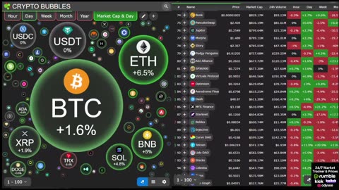 Live Crypto Market • Multi-Screen Bubbles, News Tickers, Charts & Updates (24/7) no music