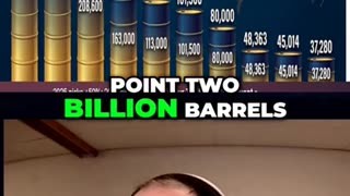 Venezuela Oil | Trump Captures President, Markets SHIFT!