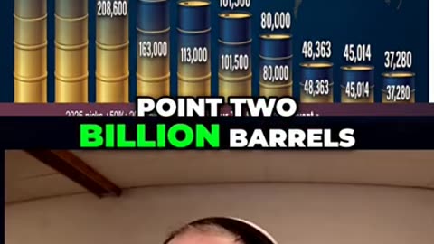 Venezuela Oil | Trump Captures President, Markets SHIFT!