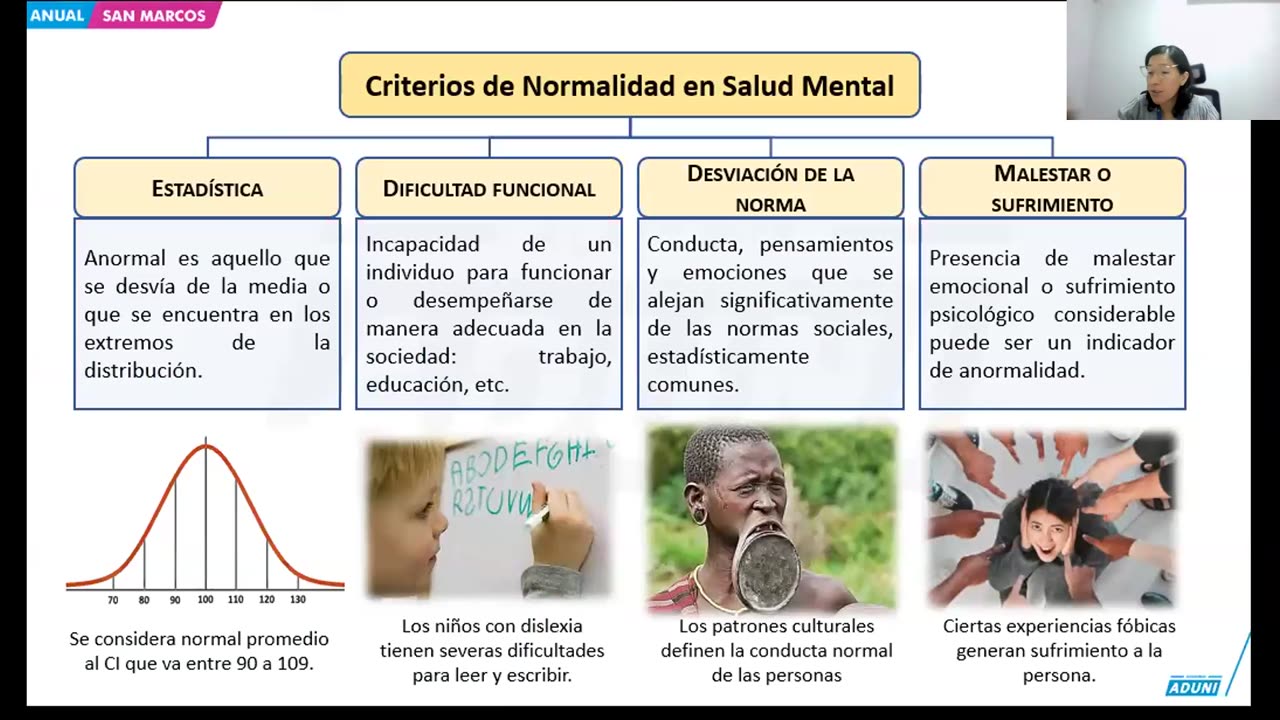 ANUAL ADUNI 2024 | Semana 37 | Psicología