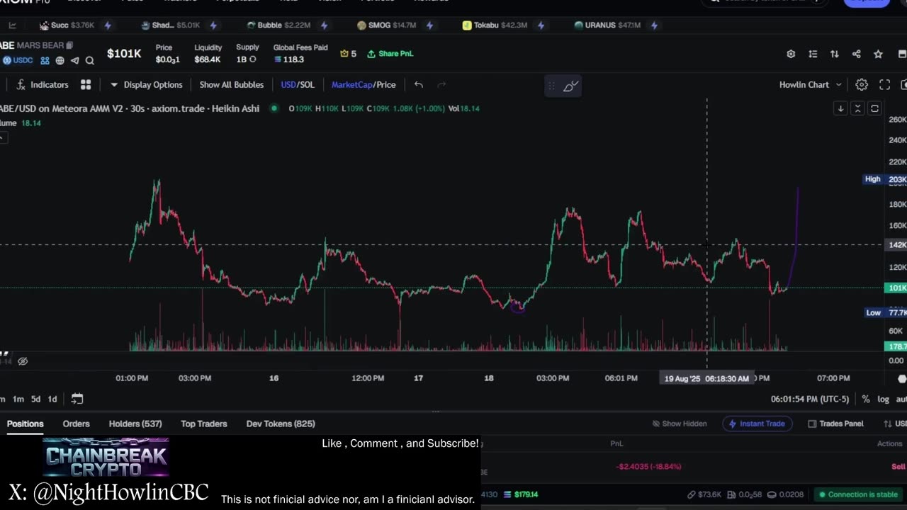 MABE - Quick Crypto Memecoin Update!