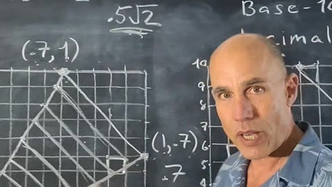 Controversial math journey - part 1