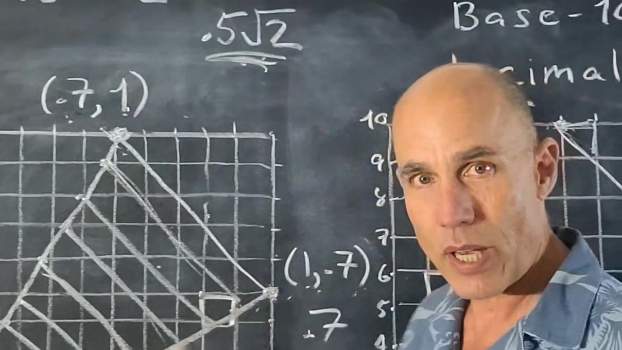 Controversial math journey - part 1