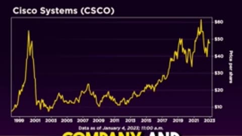 As the Fed keep interest rates up, the PE ratios will continue to tren