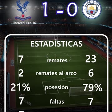 Resultado del partido de la fa cup y wta 1000 de roma del día 17 de mayo