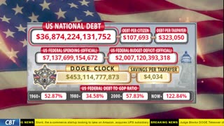 DOGE Clock Live: US Debt Tracker, DOGE Savings & Breaking News