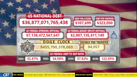 DOGE Clock Live: US Debt Tracker, DOGE Savings & Breaking News