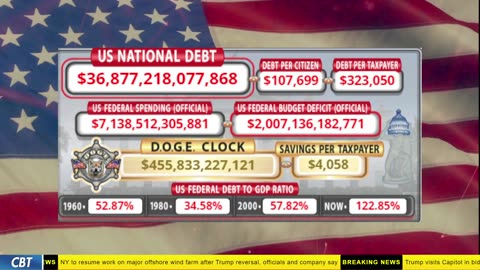 DOGE Clock Live: US Debt Tracker, DOGE Savings & Breaking News