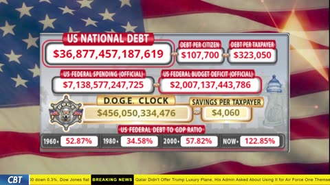 DOGE Clock Live: US Debt Tracker, DOGE Savings & Breaking News