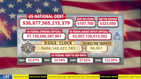 DOGE Clock Live: US Debt Tracker, DOGE Savings & Breaking News
