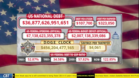 DOGE Clock Live: US Debt Tracker, DOGE Savings & Breaking News