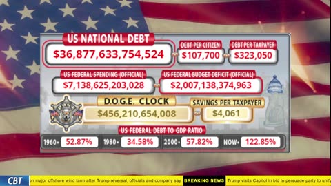DOGE Clock Live: US Debt Tracker, DOGE Savings & Breaking News