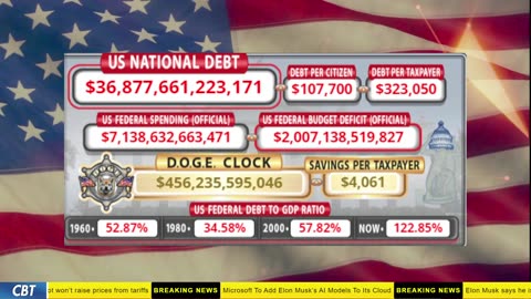 DOGE Clock Live: US Debt Tracker, DOGE Savings & Breaking News