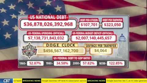DOGE Clock Live: US Debt Tracker, DOGE Savings & Breaking News