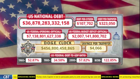 DOGE Clock Live: US Debt Tracker, DOGE Savings & Breaking News