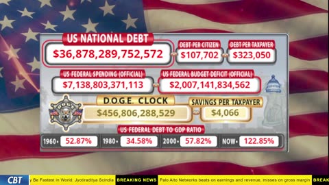 DOGE Clock Live: US Debt Tracker, DOGE Savings & Breaking News