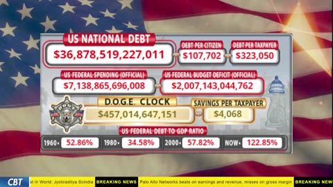 DOGE Clock Live: US Debt Tracker, DOGE Savings & Breaking News