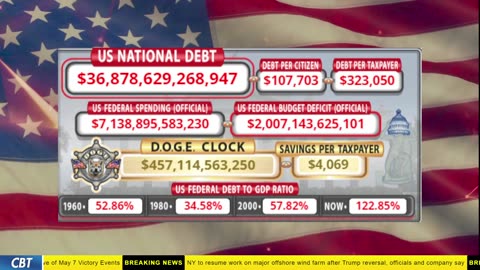 DOGE Clock Live: US Debt Tracker, DOGE Savings & Breaking News