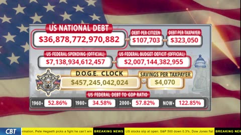 DOGE Clock Live: US Debt Tracker, DOGE Savings & Breaking News