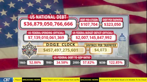 DOGE Clock Live: US Debt Tracker, DOGE Savings & Breaking News