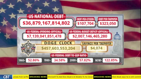 DOGE Clock Live: US Debt Tracker, DOGE Savings & Breaking News