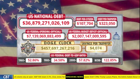 DOGE Clock Live: US Debt Tracker, DOGE Savings & Breaking News