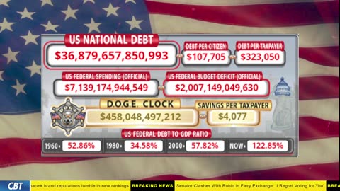DOGE Clock Live: US Debt Tracker, DOGE Savings & Breaking News