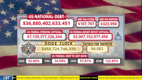 DOGE Clock Live: US Debt Tracker, DOGE Savings & Breaking News