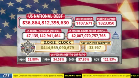 DOGE Clock Live: US Debt Tracker, DOGE Savings & Breaking News