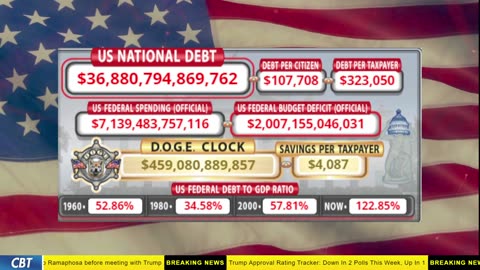 DOGE Clock Live: US Debt Tracker, DOGE Savings & Breaking News