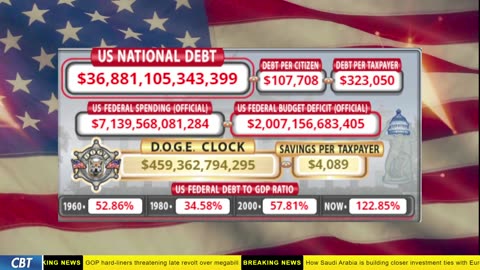DOGE Clock Live: US Debt Tracker, DOGE Savings & Breaking News