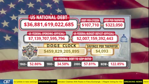 DOGE Clock Live: US Debt Tracker, DOGE Savings & Breaking News