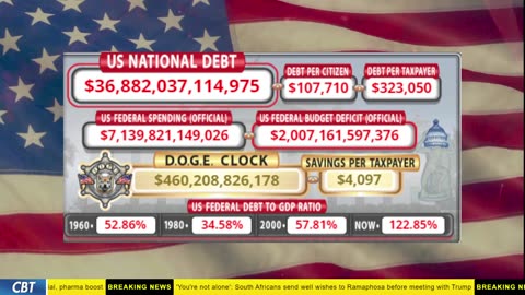 DOGE Clock Live: US Debt Tracker, DOGE Savings & Breaking News