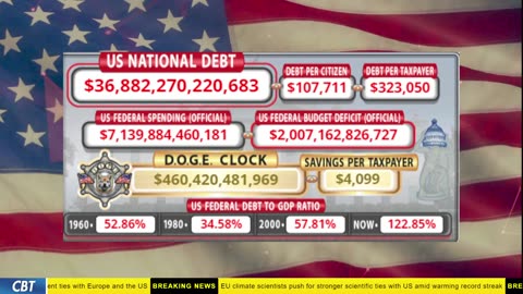 DOGE Clock Live: US Debt Tracker, DOGE Savings & Breaking News