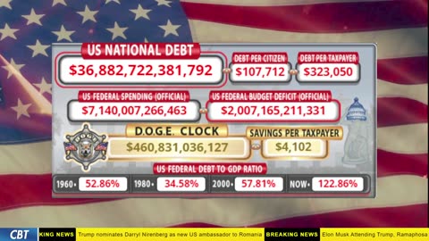 DOGE Clock Live: US Debt Tracker, DOGE Savings & Breaking News