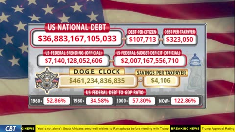 DOGE Clock Live: US Debt Tracker, DOGE Savings & Breaking News