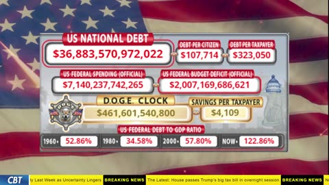 DOGE Clock Live: US Debt Tracker, DOGE Savings & Breaking News