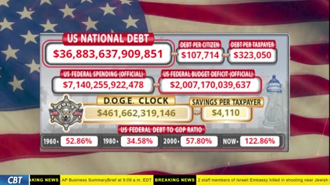 DOGE Clock Live: US Debt Tracker, DOGE Savings & Breaking News
