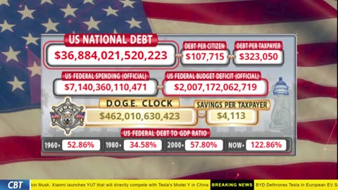 DOGE Clock Live: US Debt Tracker, DOGE Savings & Breaking News