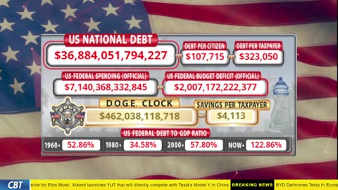 DOGE Clock Live: US Debt Tracker, DOGE Savings & Breaking News