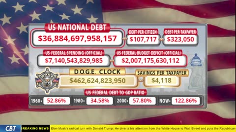 DOGE Clock Live: US Debt Tracker, DOGE Savings & Breaking News