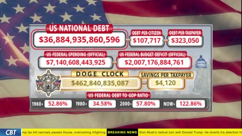DOGE Clock Live: US Debt Tracker, DOGE Savings & Breaking News